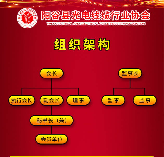 阳谷县光电线缆行业协会组织架构(图1)